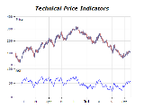 Technical price indicators chart relative strength index